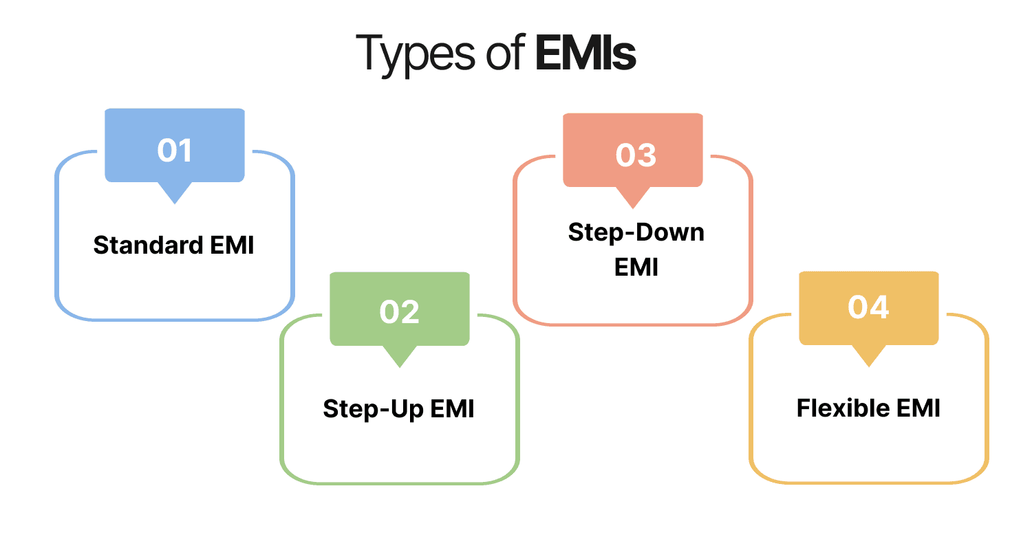 Types of EMIs